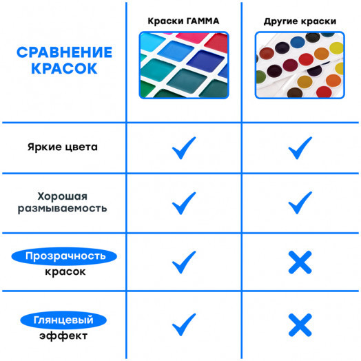 Акварель Гамма "Классическая", медовая, 32 цвета, без кисти, пластик. упак., европодвес