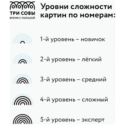 Картина по номерам на картоне ТРИ СОВЫ "Голубоглазый пушистик", 30*40, с акриловыми красками и кистя