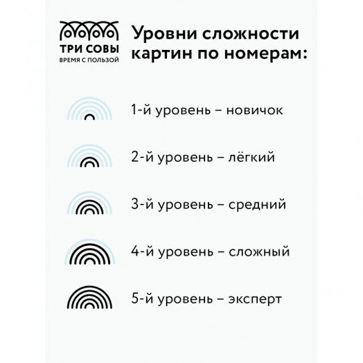 Картина по номерам на картоне ТРИ СОВЫ "Предводитель стаи", 30*40, с акриловыми красками и кистями